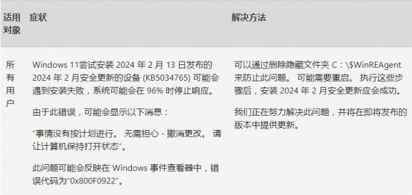 Win11 22631.3235?1.3235·׸ˌUSB 80Gbps˜ʵ֧