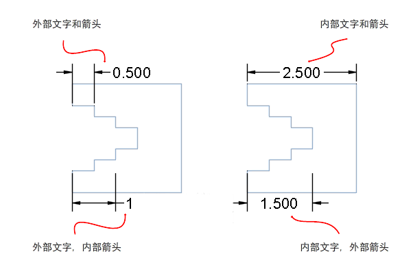 CAD2020Pmߴ羀(ni)Ęעֵ1