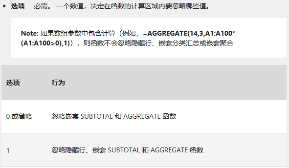 ExcelAGGREGATE(sh)ĹʽZ(y)÷5