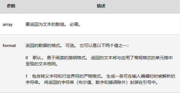 ARRAYTOTEXT函數(shù)返回任意指定區(qū)域內(nèi)的文本值的數(shù)組第1步