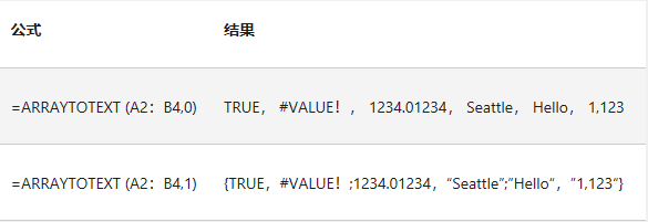 ARRAYTOTEXT函數(shù)返回任意指定區(qū)域內(nèi)的文本值的數(shù)組第4步